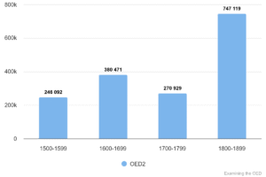 Chart 7a: Total quotations in OED1/2 1500-1899 by century (columns).