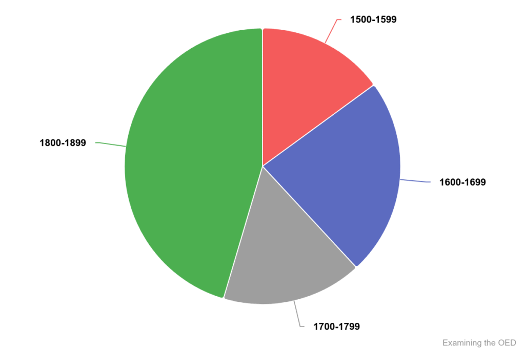 Chart 7b: Total quotations in OED1/2 1500-1899 by century (pie).