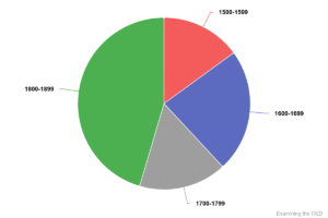 Chart 7b: Total quotations in OED1/2 1500-1899 by century (pie).